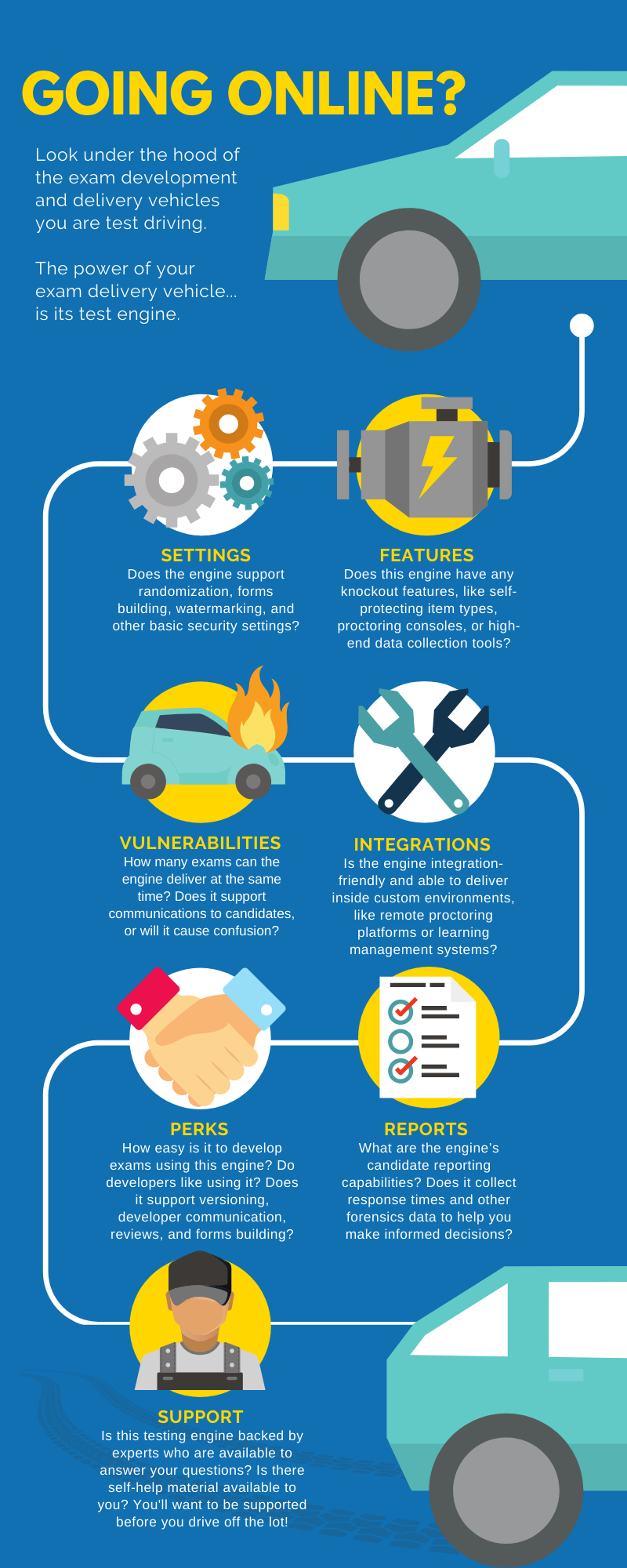 Constructing Test Items (Guidelines & 7 Common Item Types) — Caveon